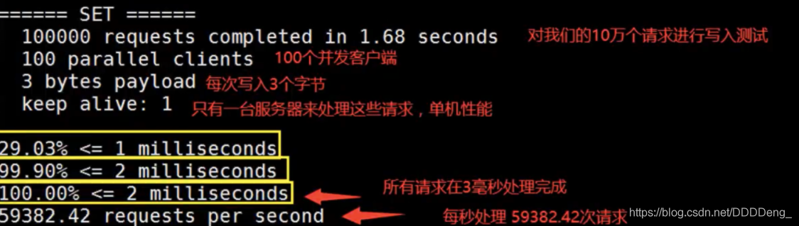 [外链图片转存失败,源站可能有防盗链机制,建议将图片保存下来直接上传(0_Redis概述及使用.assets/20200820104343472.png)(狂神说 0_Redis概述及使用.assets/image-20200813114143365.png)]